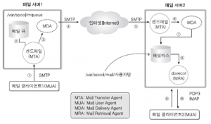 surgemail smtp relay surgemail smtp relay